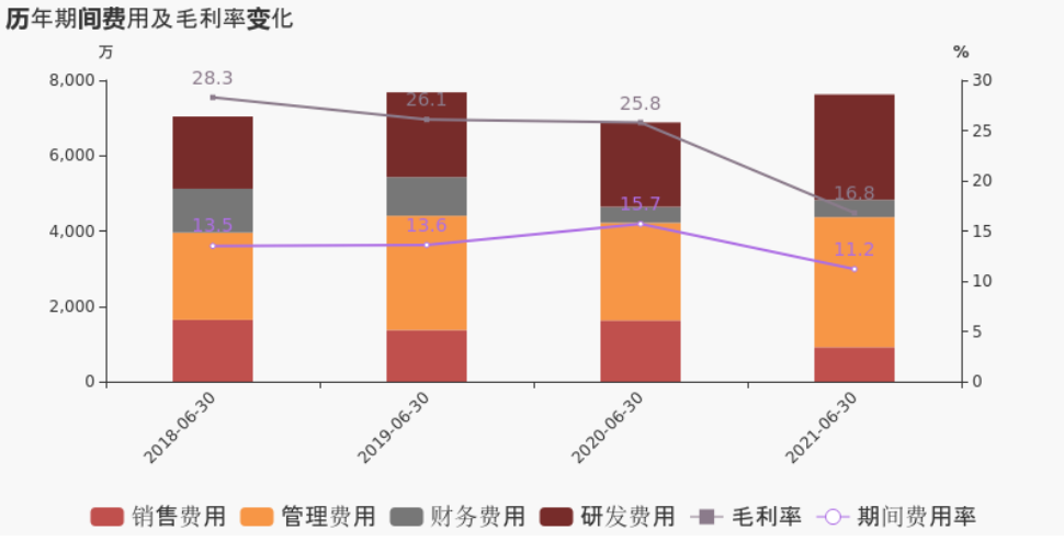 1630725446628264.png 蠡湖2021年费用表.png